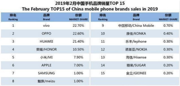 手机销售排名.jpg